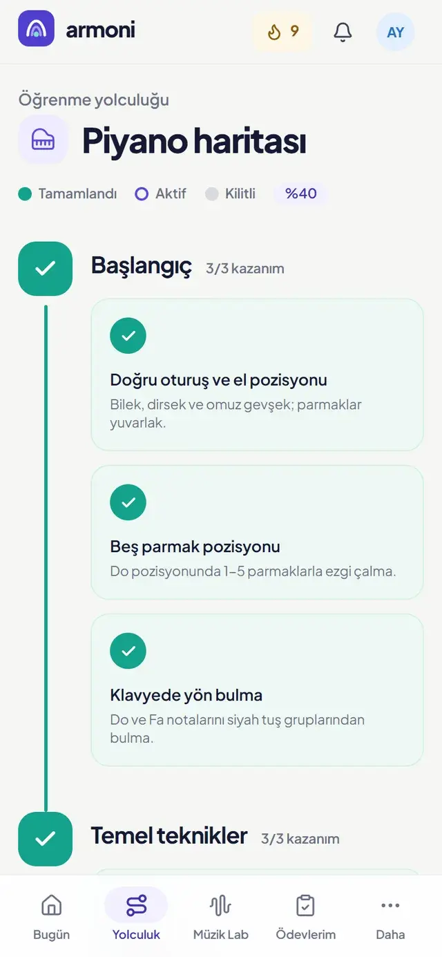 Seviye haritası