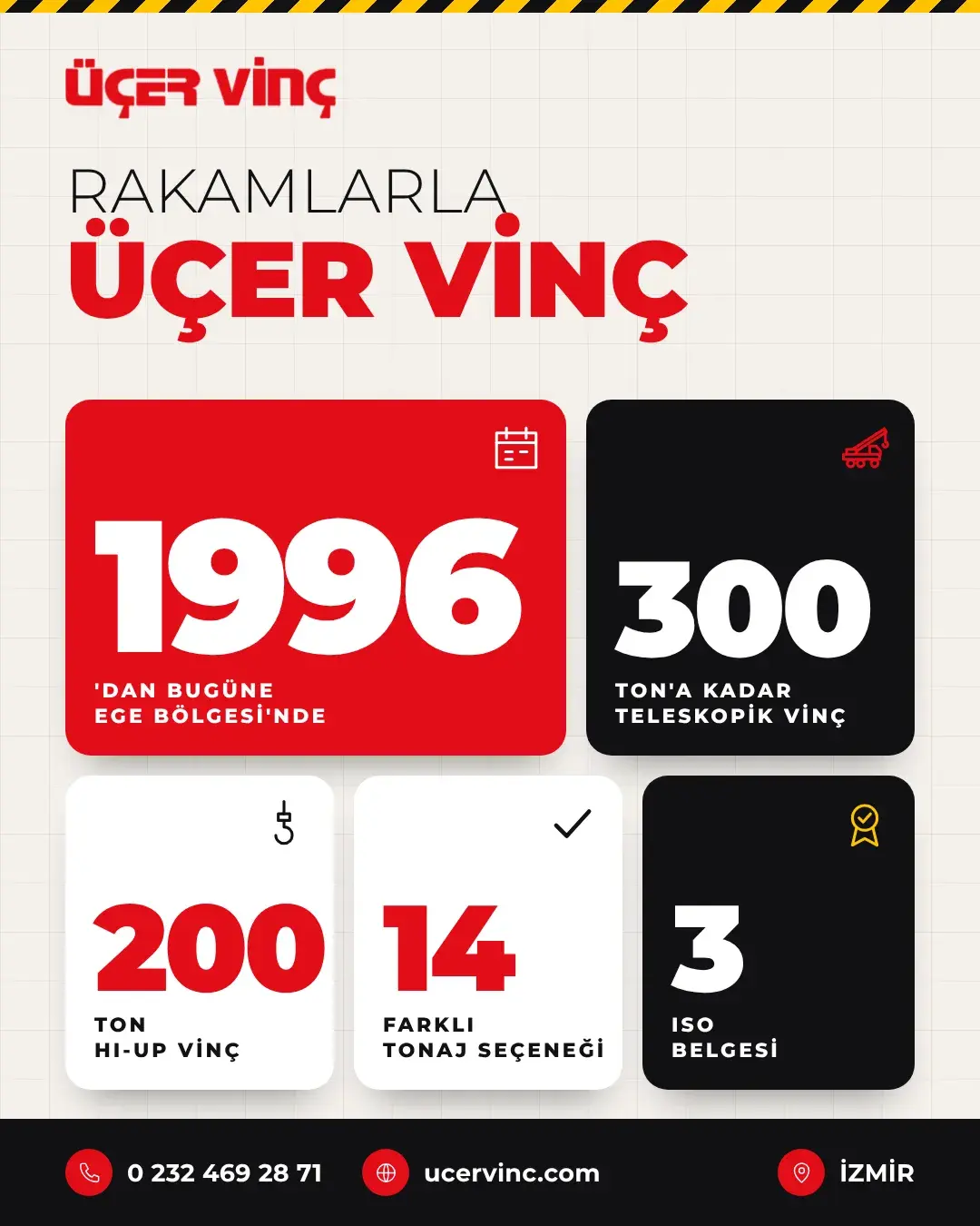 Üçer Vinç paylaşımı: Rakamlarla Üçer Vinç